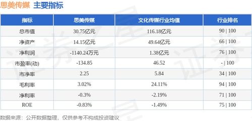 思美傳媒周跌5.20%，主力資金凈流出979.60萬元，數(shù)字內(nèi)容制作服務(wù)成焦點